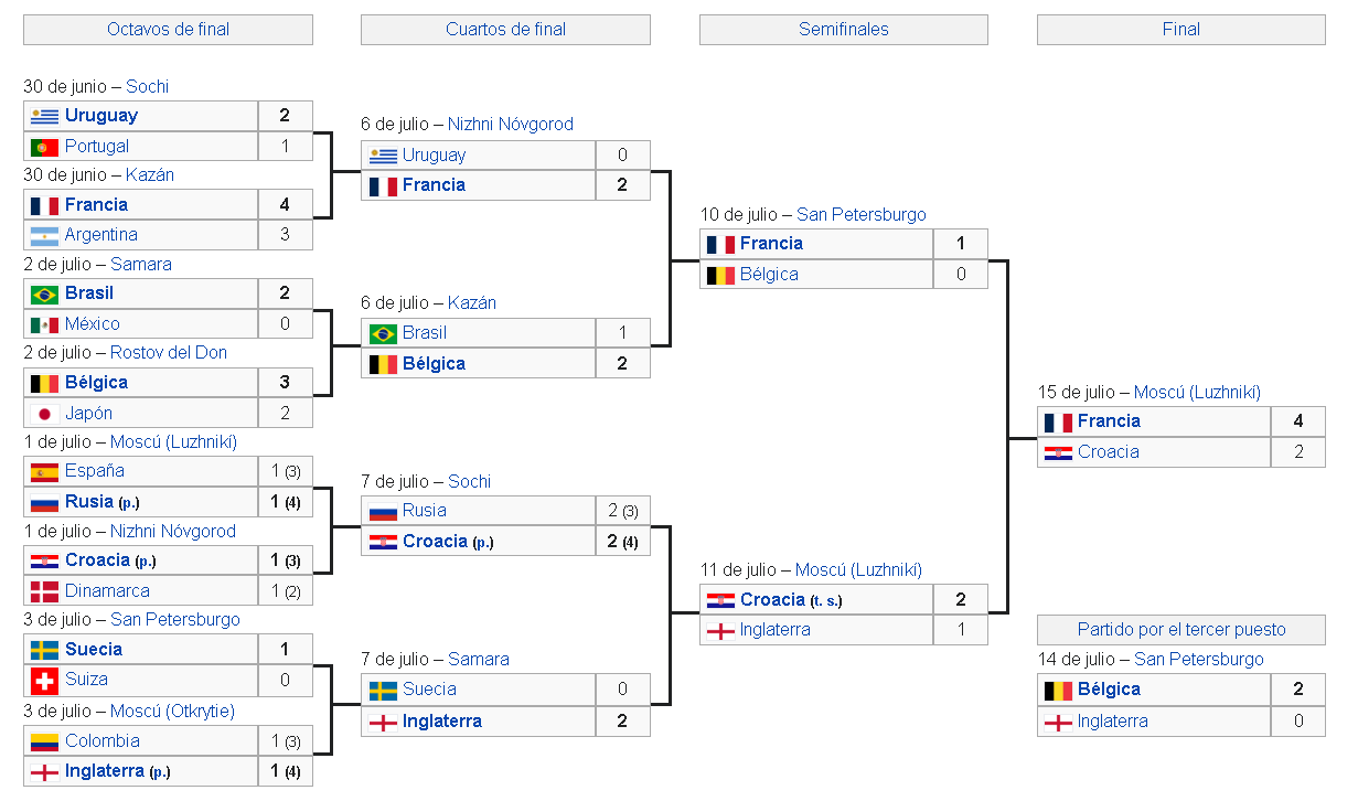 Calendario del Mundial de Fútbol Rusia 2018
